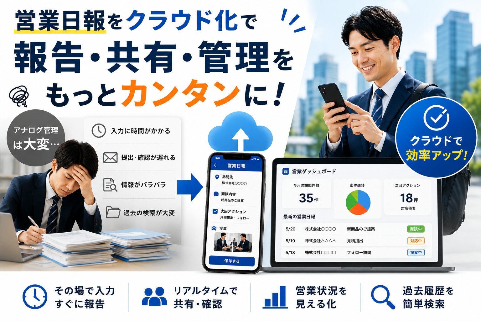 営業日報をクラウド化するメリット